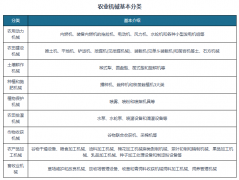 <b>帮力农业可展</b>