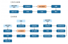 <b>司募集资金投资项目标产物发卖供给了靠得住保</b>